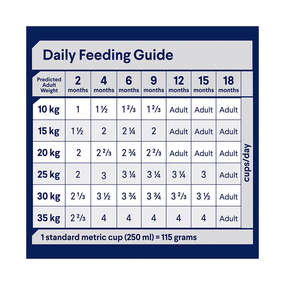 ADVANCE Puppy Medium Breed Chicken with Rice Dry Dog Food
