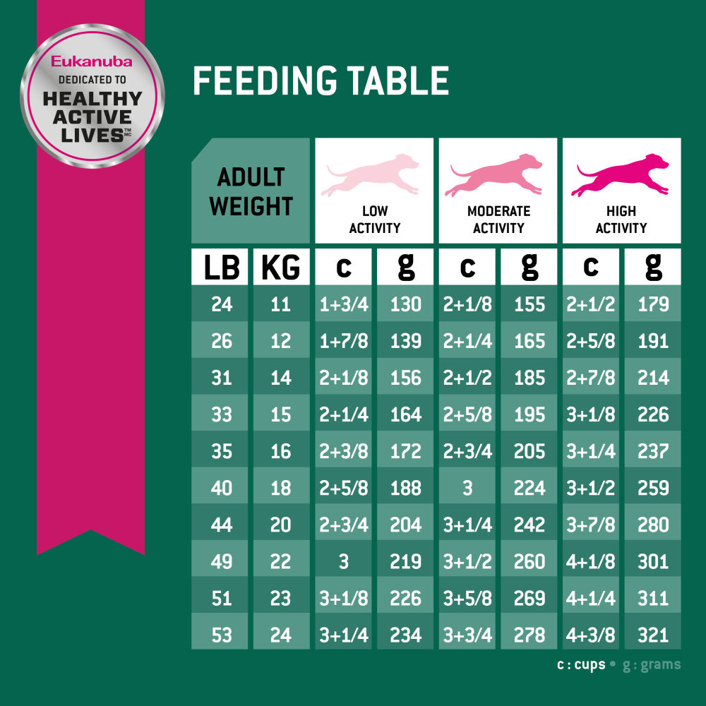 EUKANUBA Adult Fit Body Medium Breed Dry Dog Food - 15kg