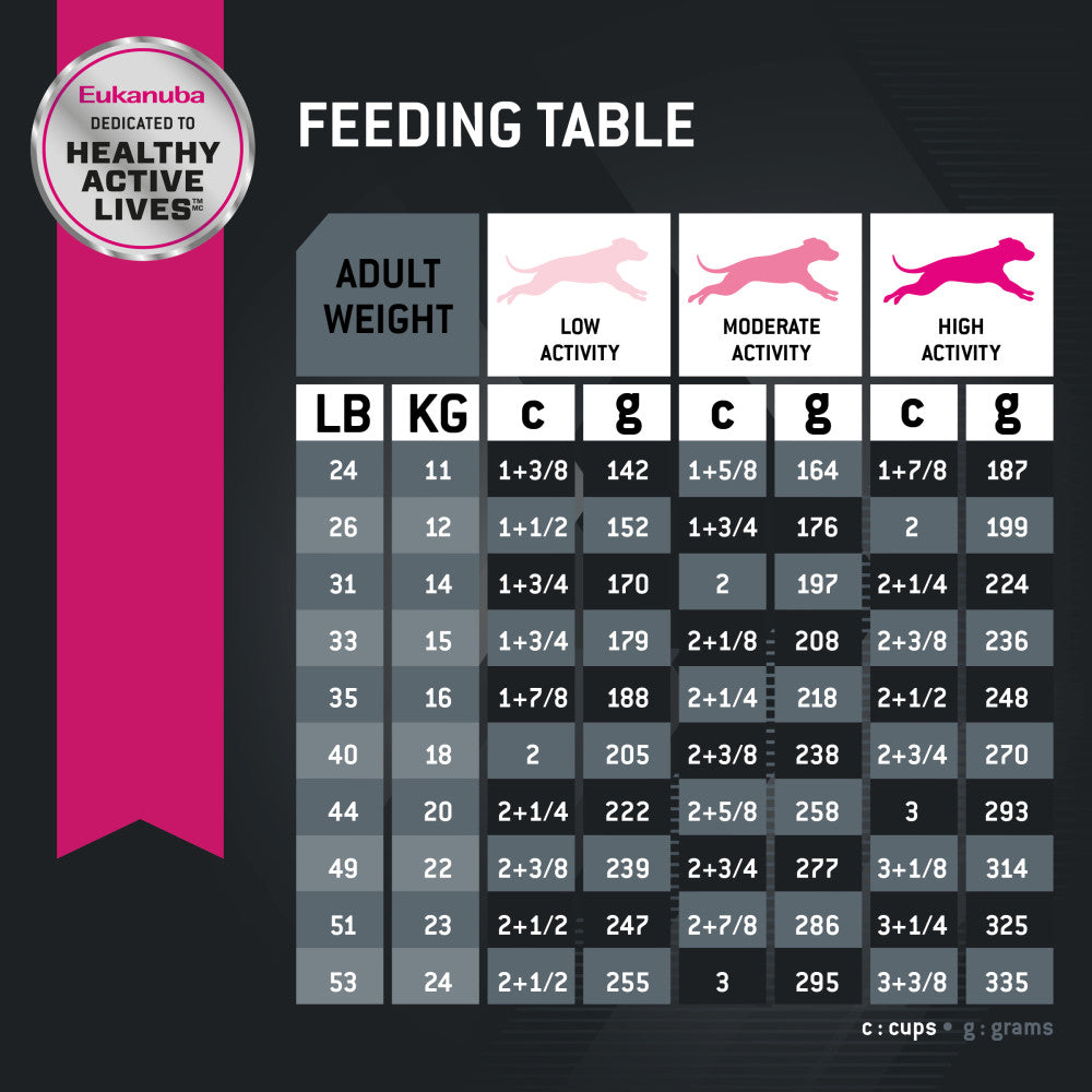 EUKANUBA Adult Medium Breed Dry Dog Food