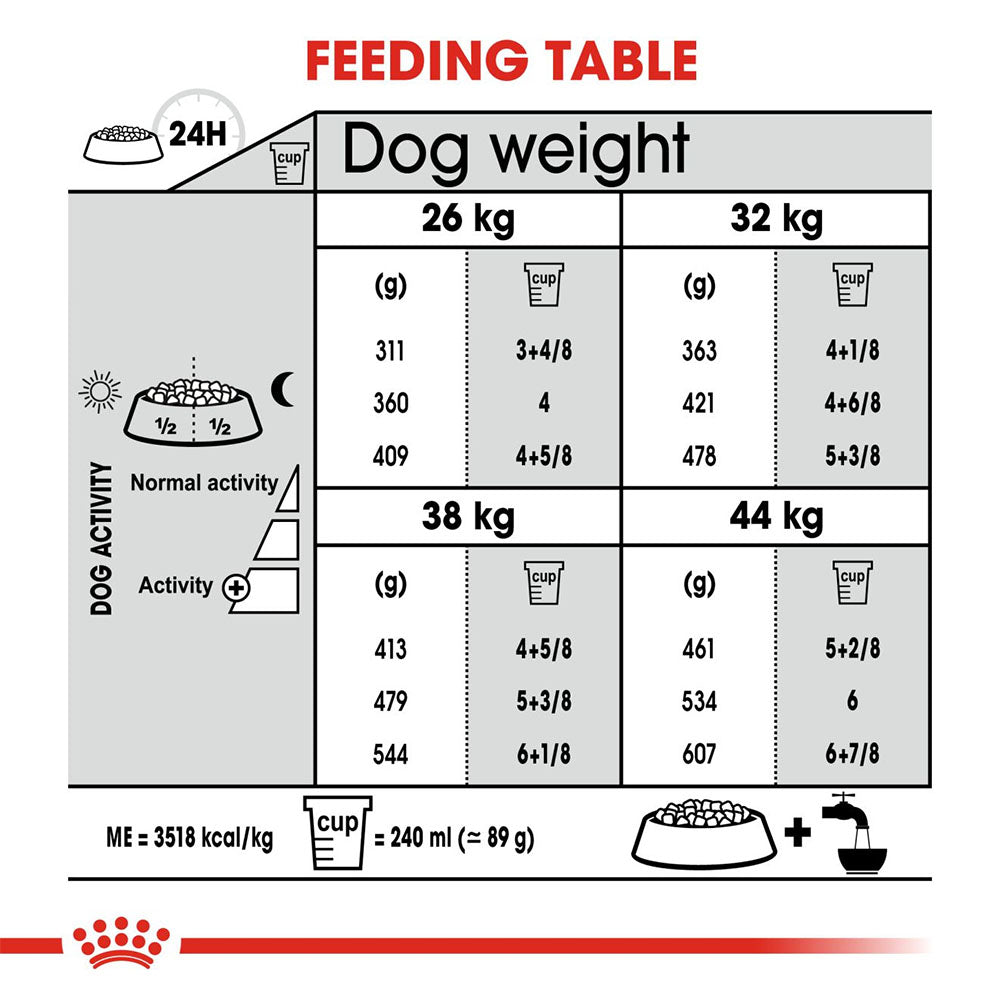 ROYAL CANIN Maxi Joint Care Dry Dog Food - 10Kg