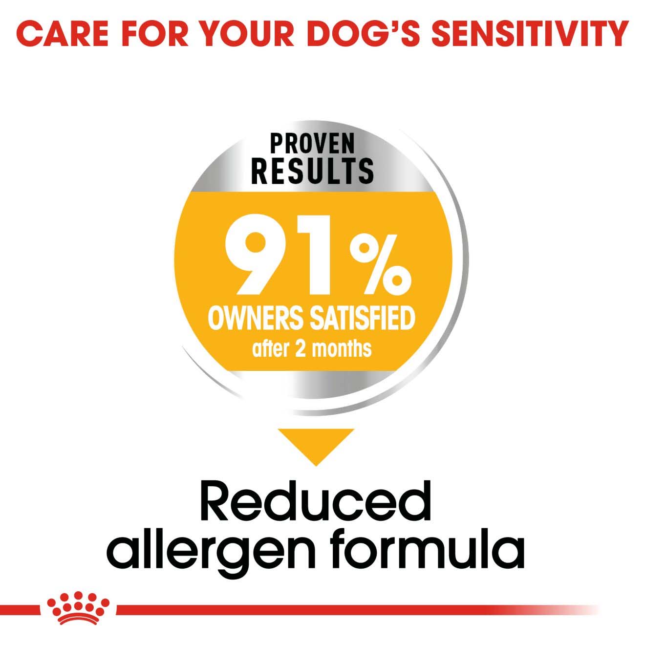 ROYAL CANIN Medium Dermacomfort Dry Dog Food