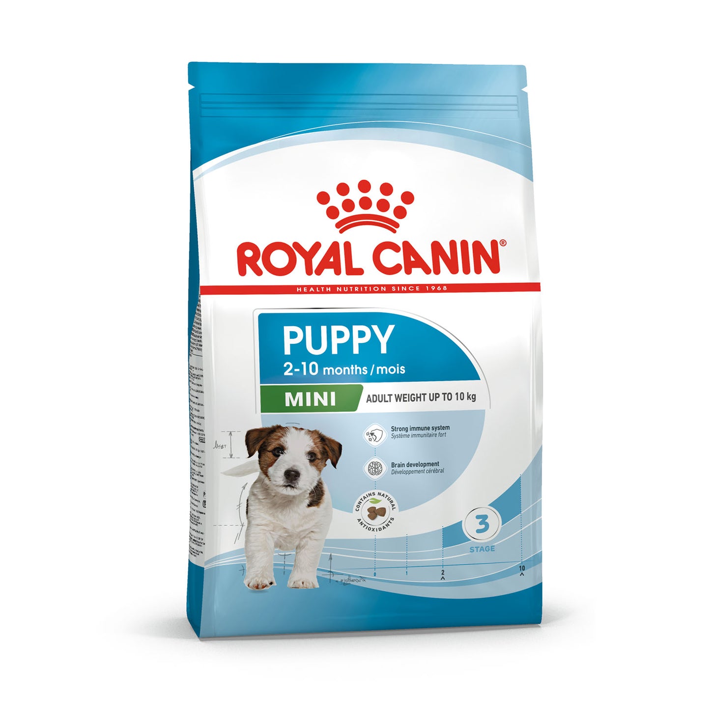 ROYAL CANIN Mini Puppy Dry Dog Food