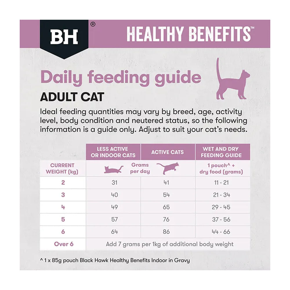 BLACK HAWK Healthy Benefits Hairball Chicken Adult Cat