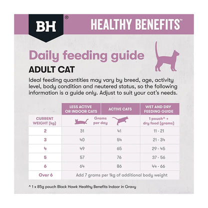 BLACK HAWK Healthy Benefits Hairball Chicken Adult Cat