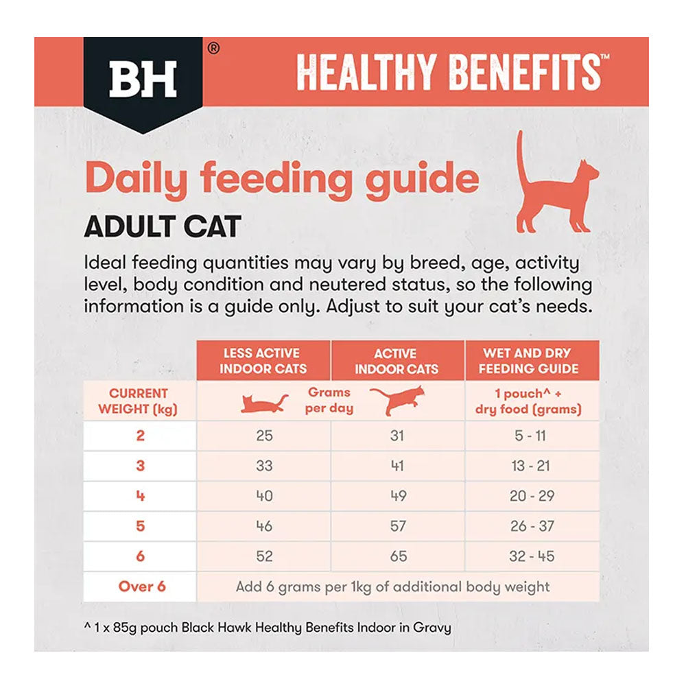 BLACK HAWK Healthy Benefits Indoor Chicken Adult Cat