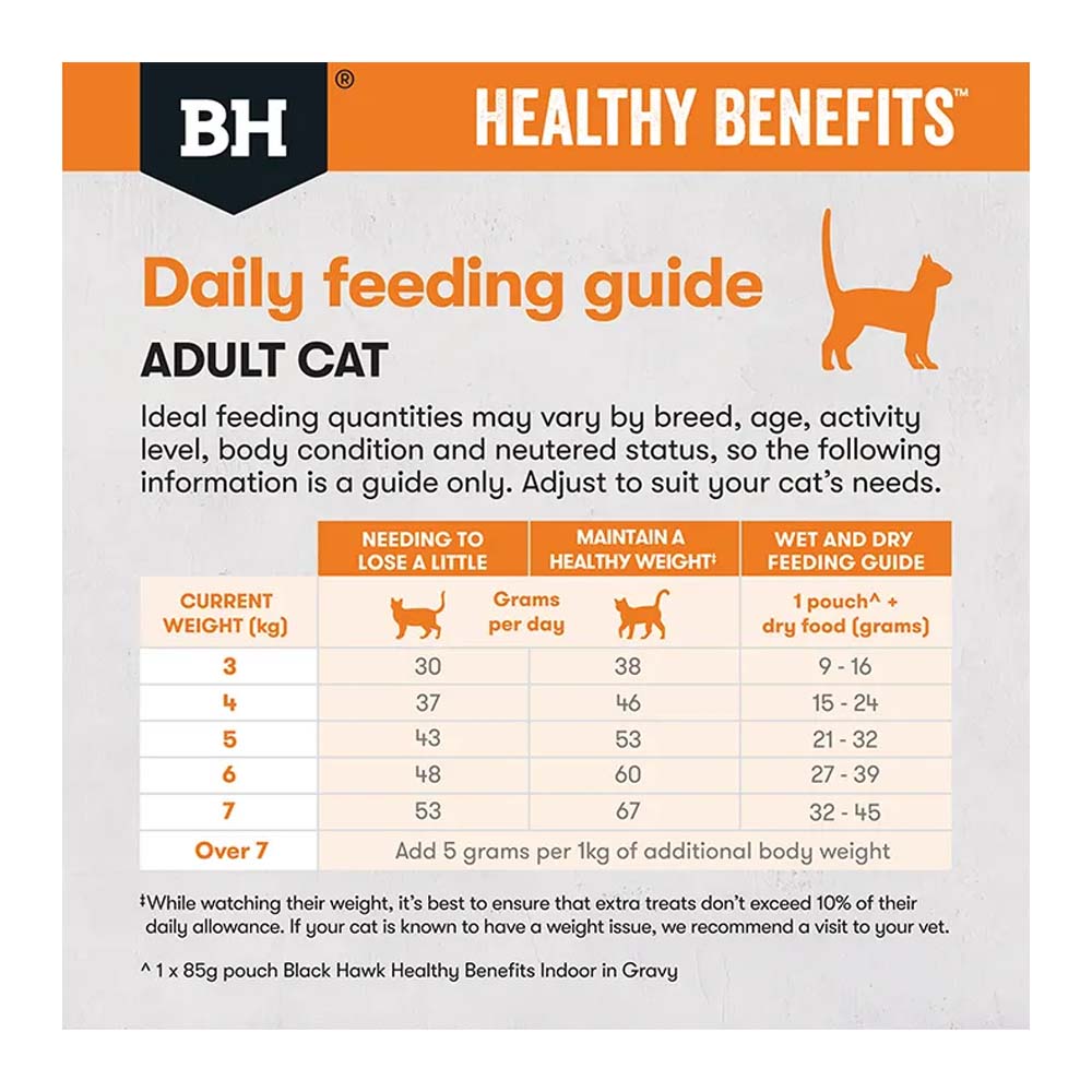 BLACK HAWK Healthy Benefits Weight Chicken Adult Cat