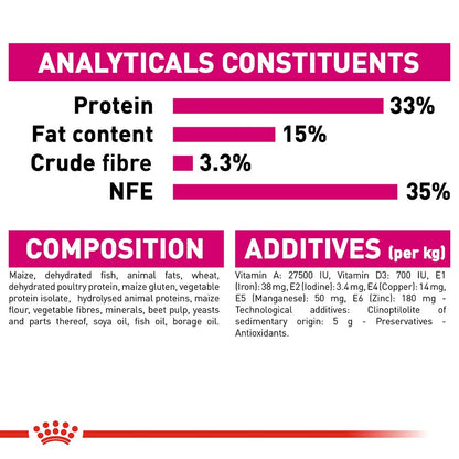 ROYAL CANIN Aroma Exigent