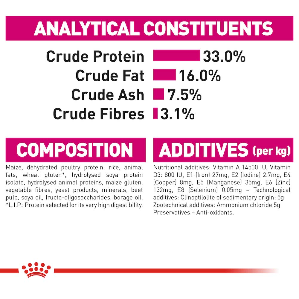 ROYAL CANIN Savour Exigent