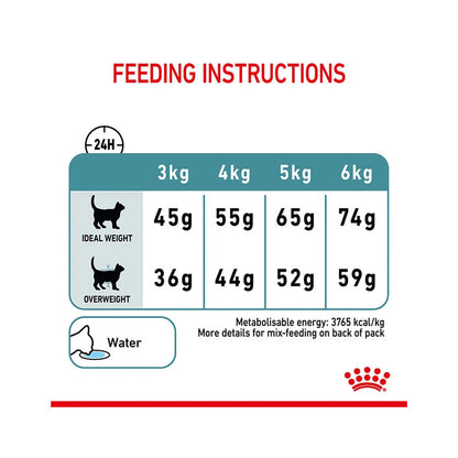 ROYAL CANIN Hairball