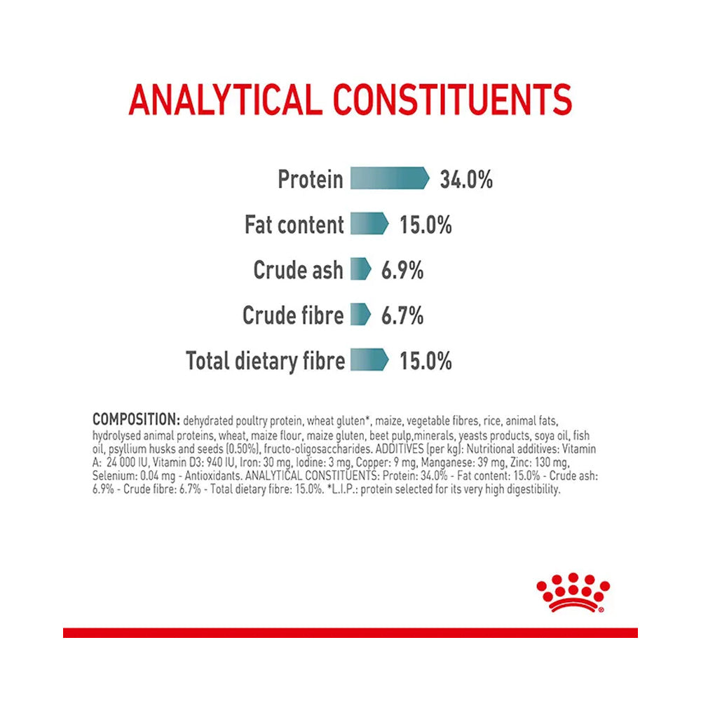 ROYAL CANIN Hairball