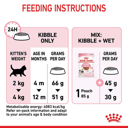 ROYAL CANIN Kitten