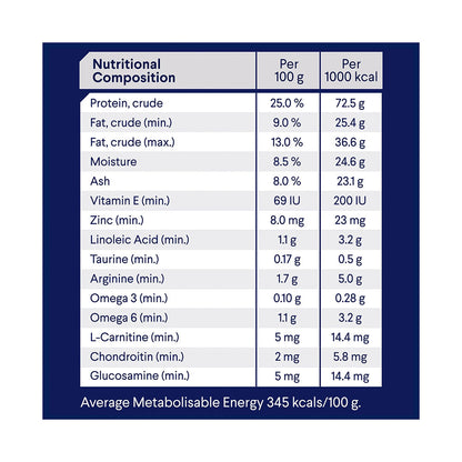 ADVANCE Healthy Weight Adult Large Breed Chicken with Rice Dry Dog Food