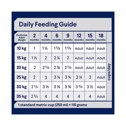 ADVANCE Puppy Medium Breed Chicken with Rice Dry Dog Food