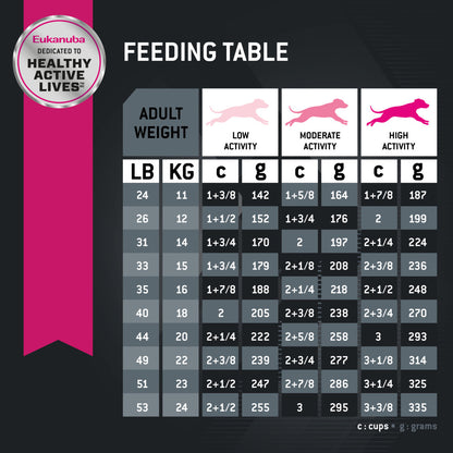 EUKANUBA Adult Medium Breed Dry Dog Food
