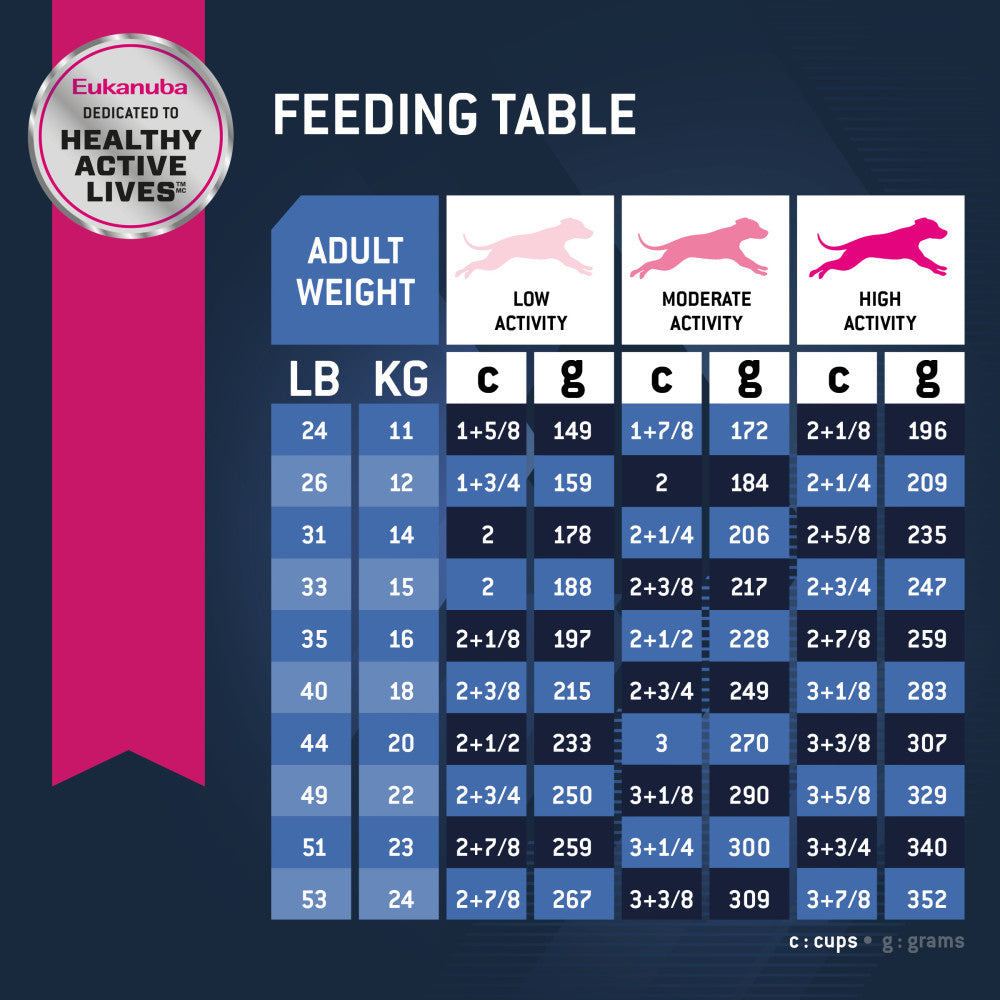 EUKANUBA Senior Medium Breed