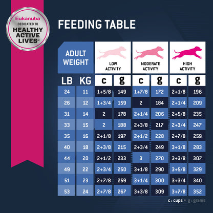 EUKANUBA Senior Medium Breed