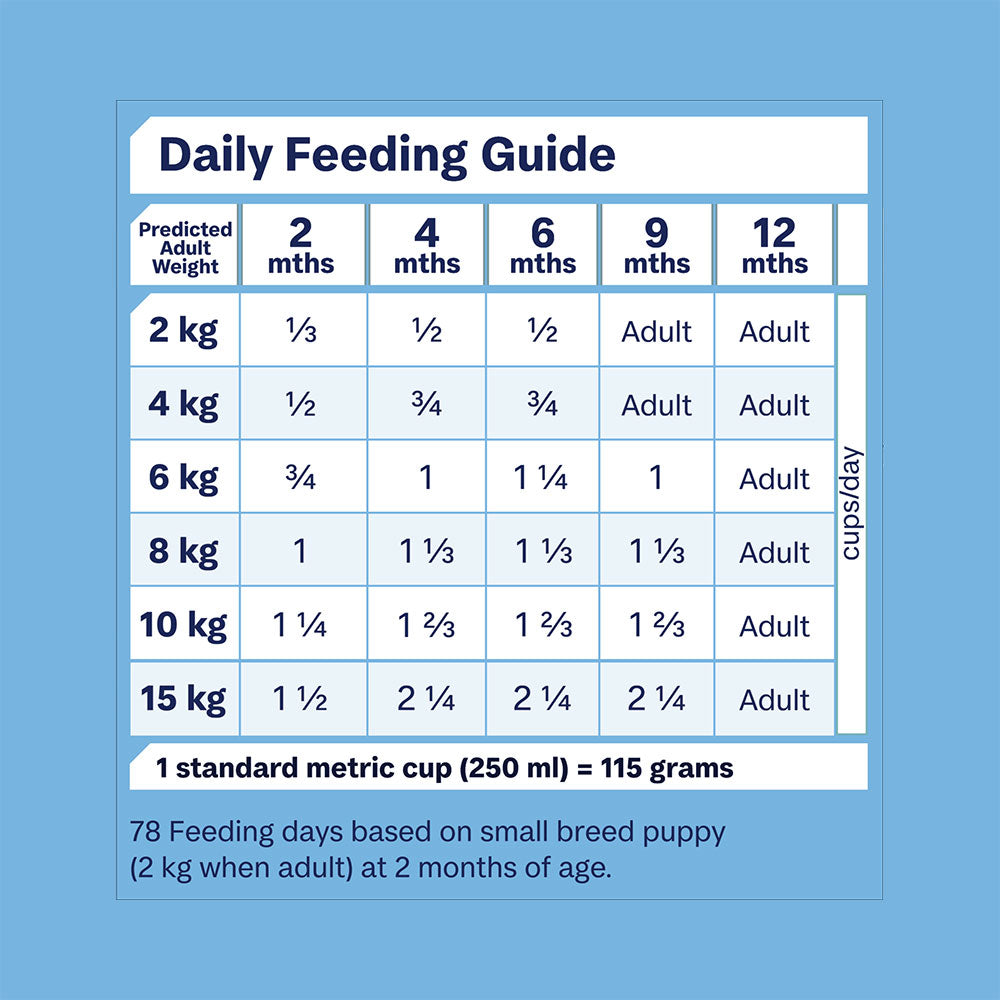 ADVANCE Sensitive Skin & Digestion Small Puppy Turkey and Rice Dry Dog Food