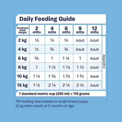 ADVANCE Sensitive Skin & Digestion Small Puppy Turkey and Rice Dry Dog Food