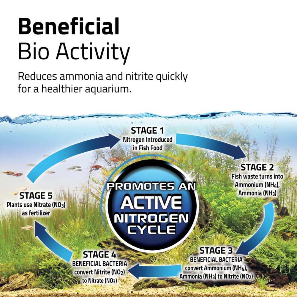 FLUVAL BIO-FX Filter Media