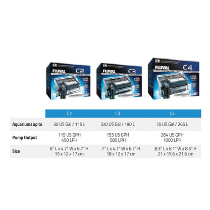 FLUVAL C3 Hang On Filter Up to 190L