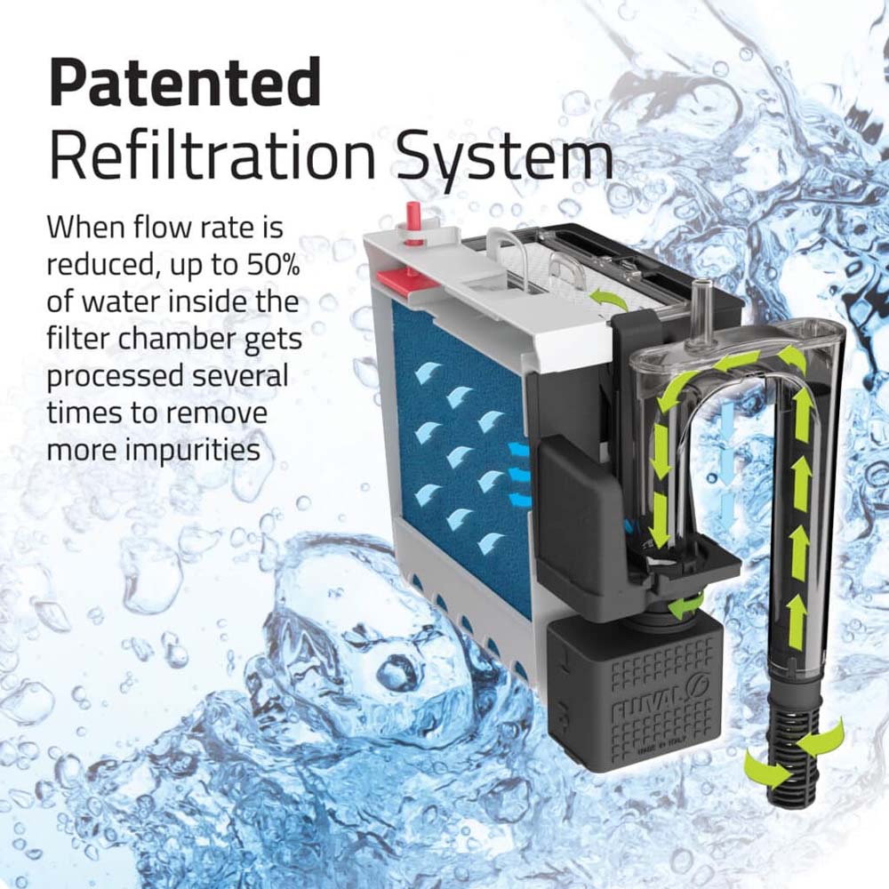 FLUVAL C3 Hang On Filter Up to 190L