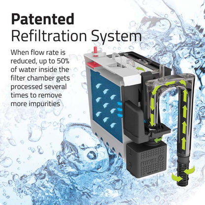 FLUVAL C3 Hang On Filter Up to 190L
