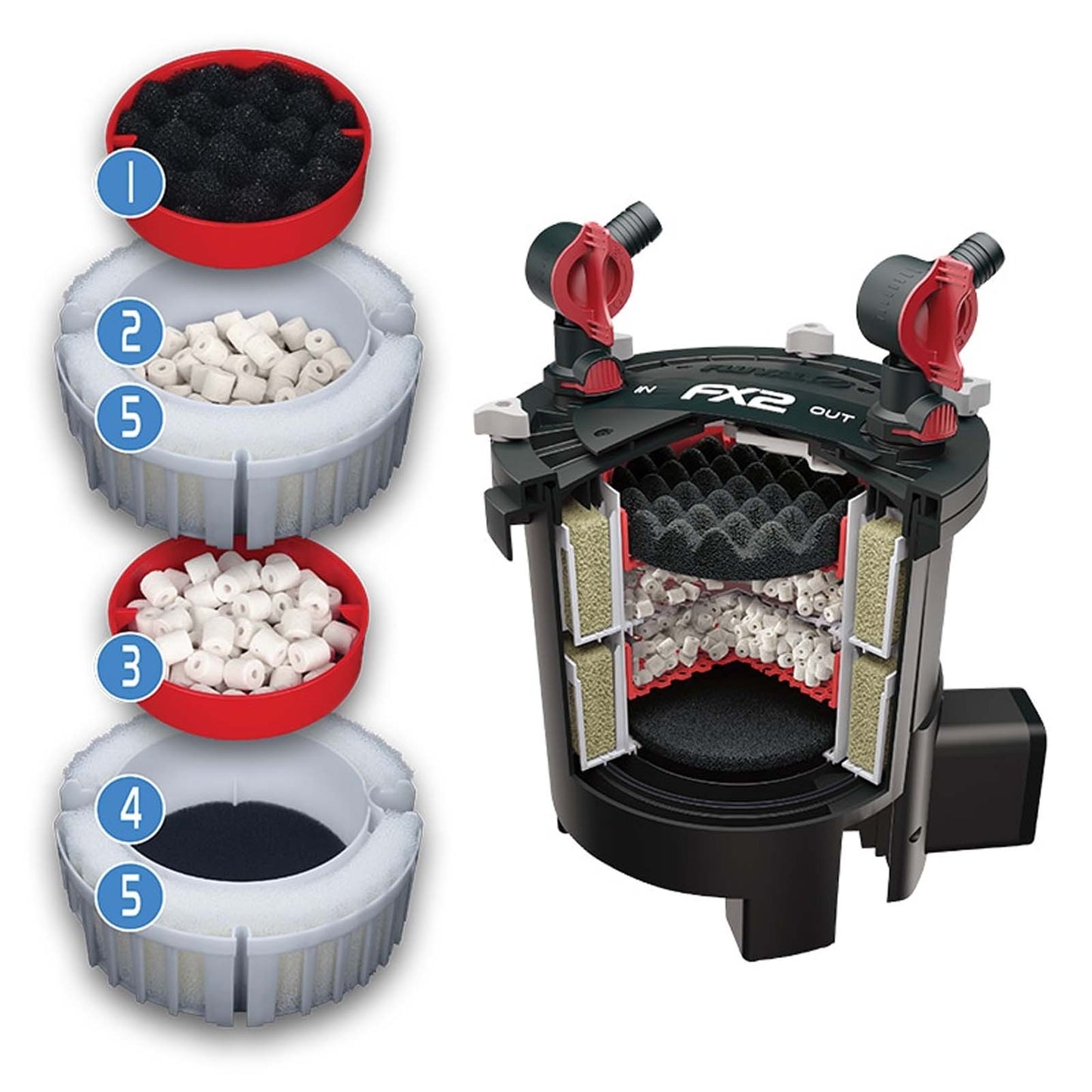 FLUVAL FX2 Canister Filter