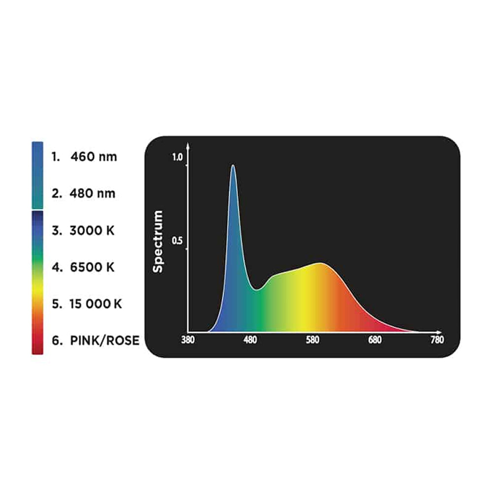FLUVAL Plant 3.0 LED Aquarium Light 32W
