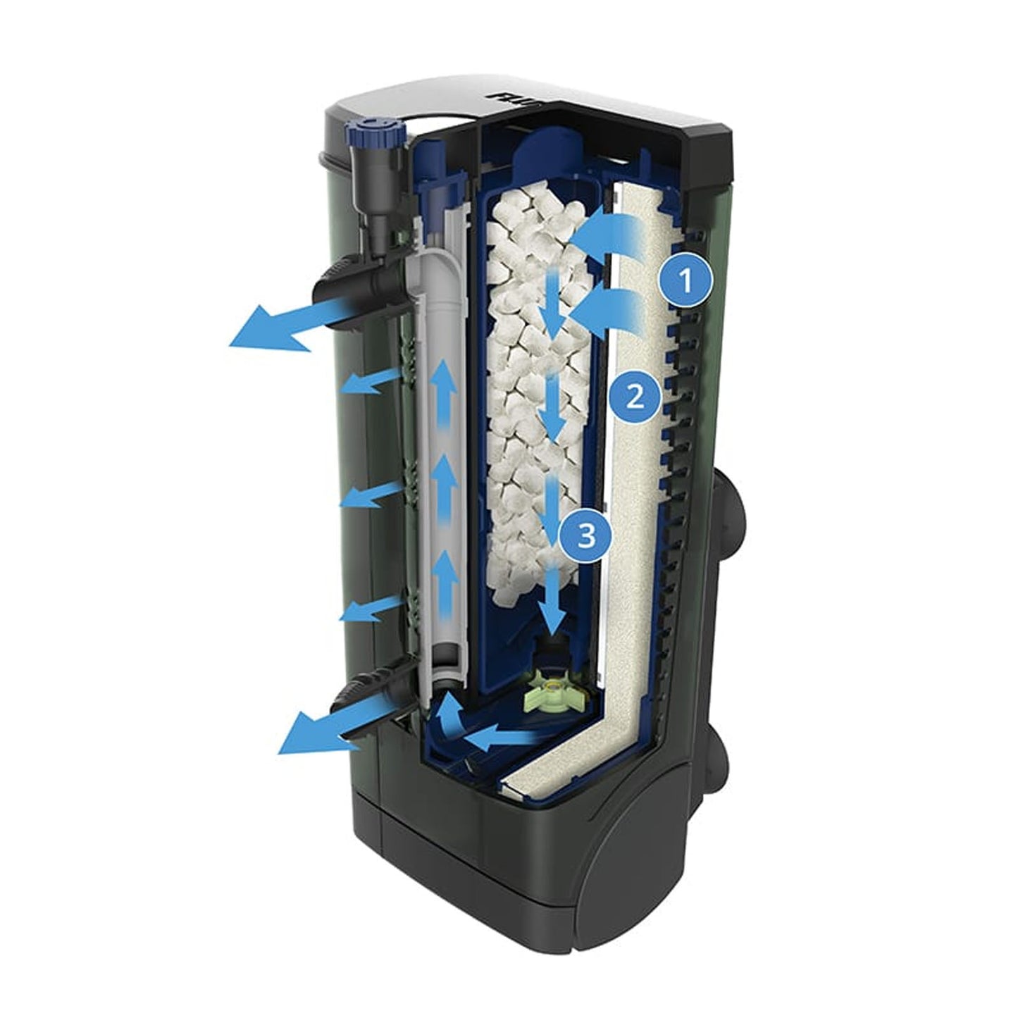 FLUVAL U2 Internal Filter