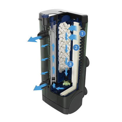 FLUVAL U2 Internal Filter