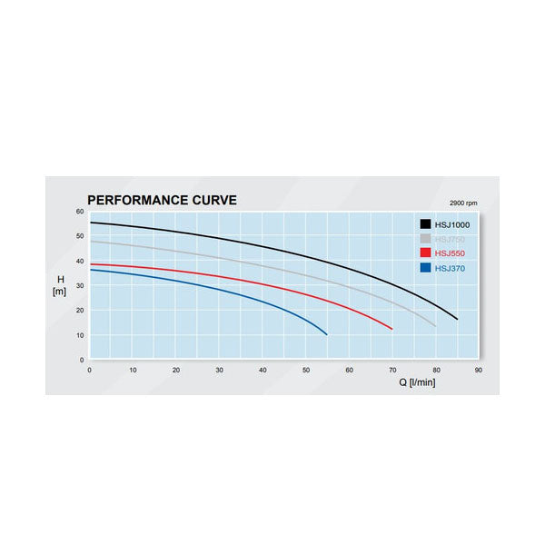 HYJET HSJ370 Jet Pump