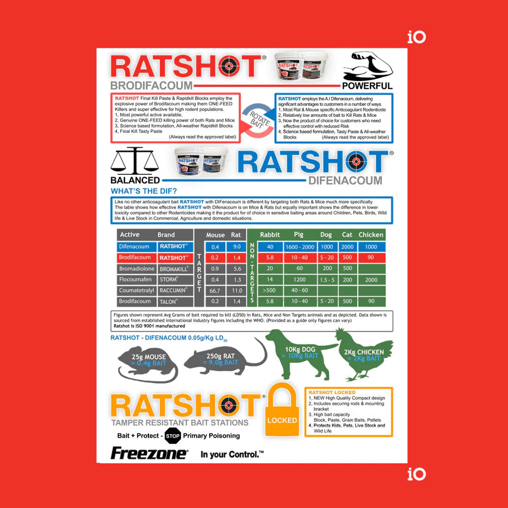 iO Ratshot Rapid Kill Block RED