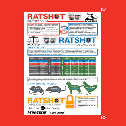 iO Ratshot Rapid Kill Block RED