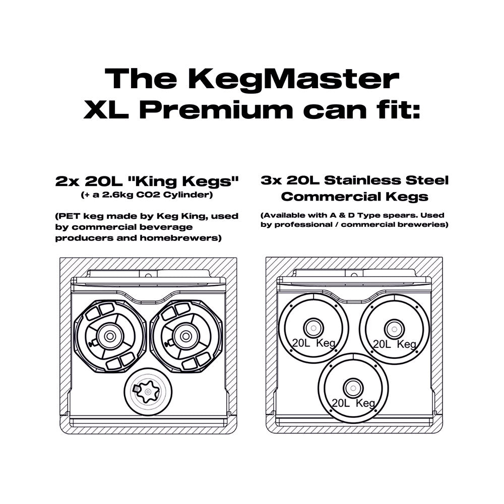 KEGMASTER  Premium Kegerator