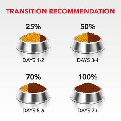 SUPERCOAT SMARTBLEND Adult Dog Food With Chicken