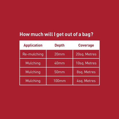 ROCKY POINT Sugar Cane Mulch