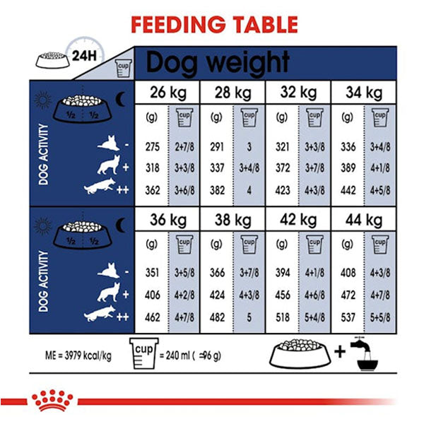 ROYAL CANIN Maxi Adult Dry Dog Food