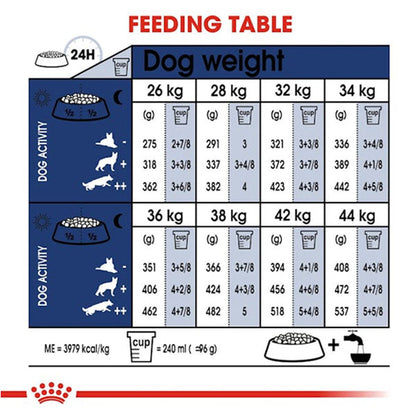 ROYAL CANIN Maxi Adult Dry Dog Food