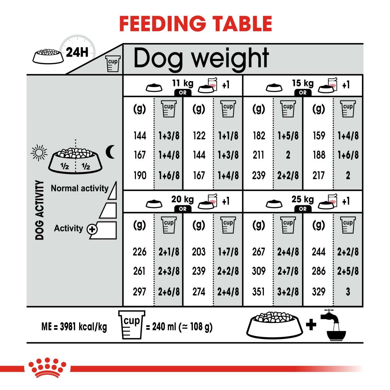 ROYAL CANIN Medium Dermacomfort Dry Dog Food