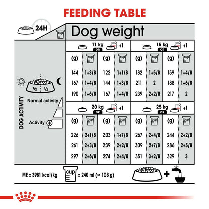 ROYAL CANIN Medium Dermacomfort Dry Dog Food