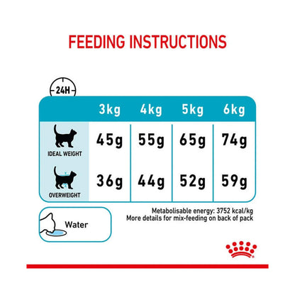 ROYAL CANIN Urinary Care
