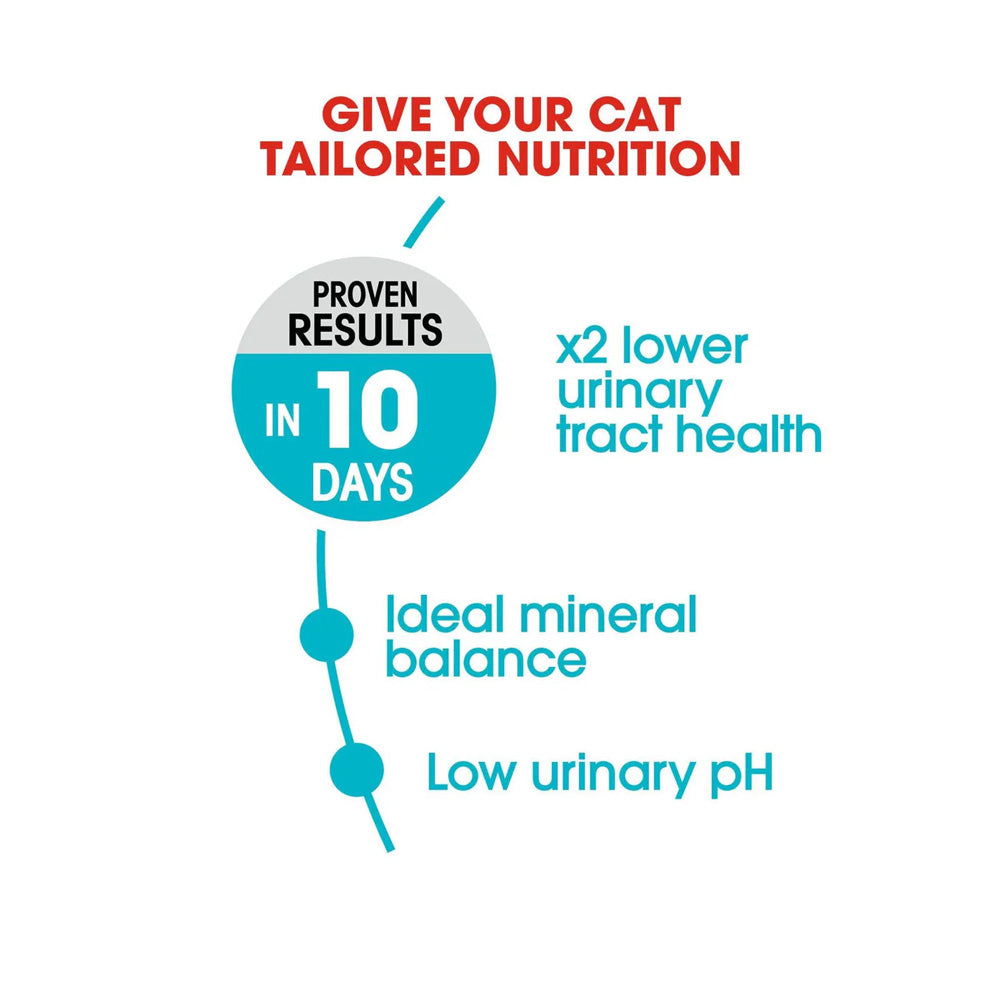 ROYAL CANIN Urinary Care